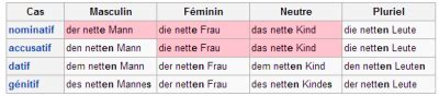 kleinkinder forum|kleine Kinder vs klein Kinder (Kleinkinder) .